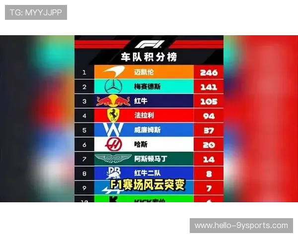 F1赛季最新战报：车手积分排名风云变化引关注